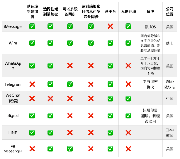 Screen Shot 2017-07-19 at 21.55.34.png Screen Shot 2017 07 19 at 21 55 34